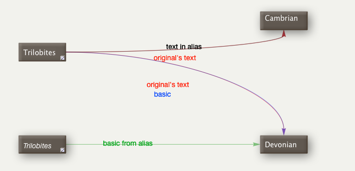 Linking & aliases