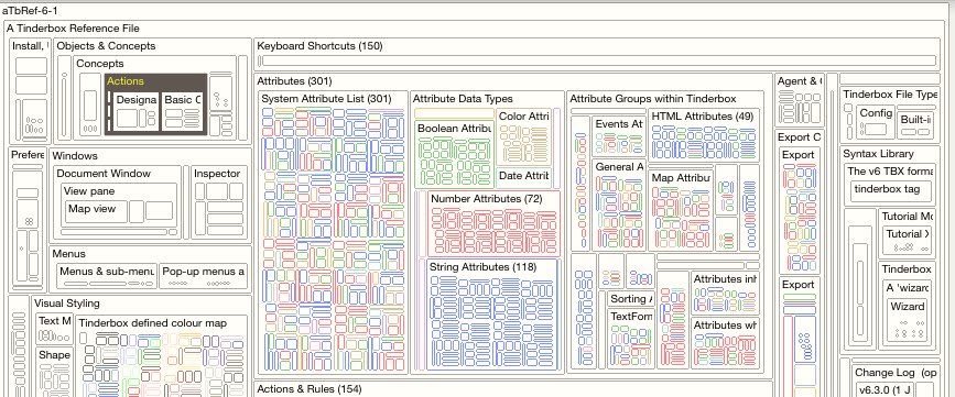 Treemap view