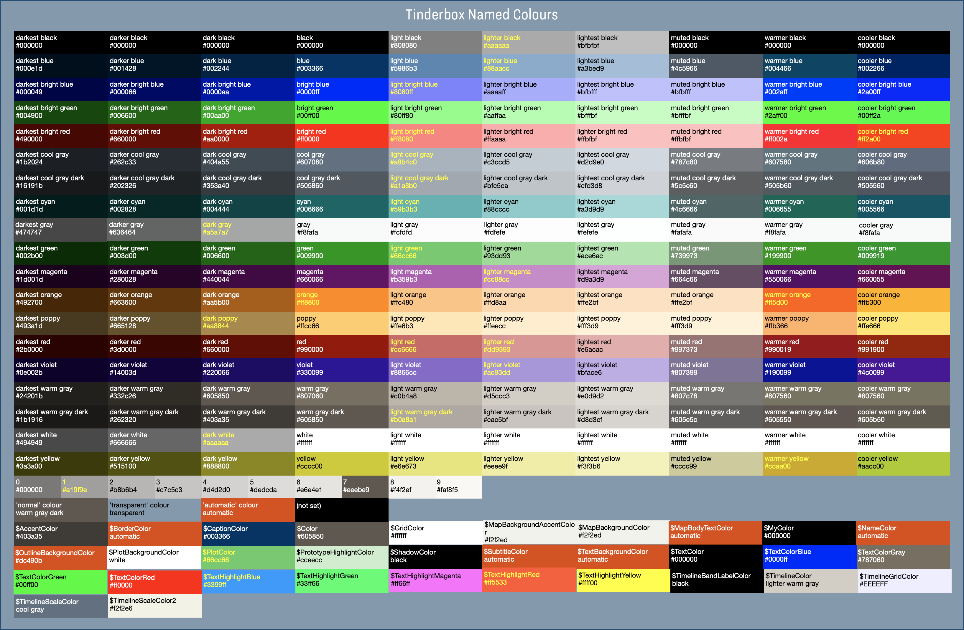 Chart of Tinderbox's defined colours