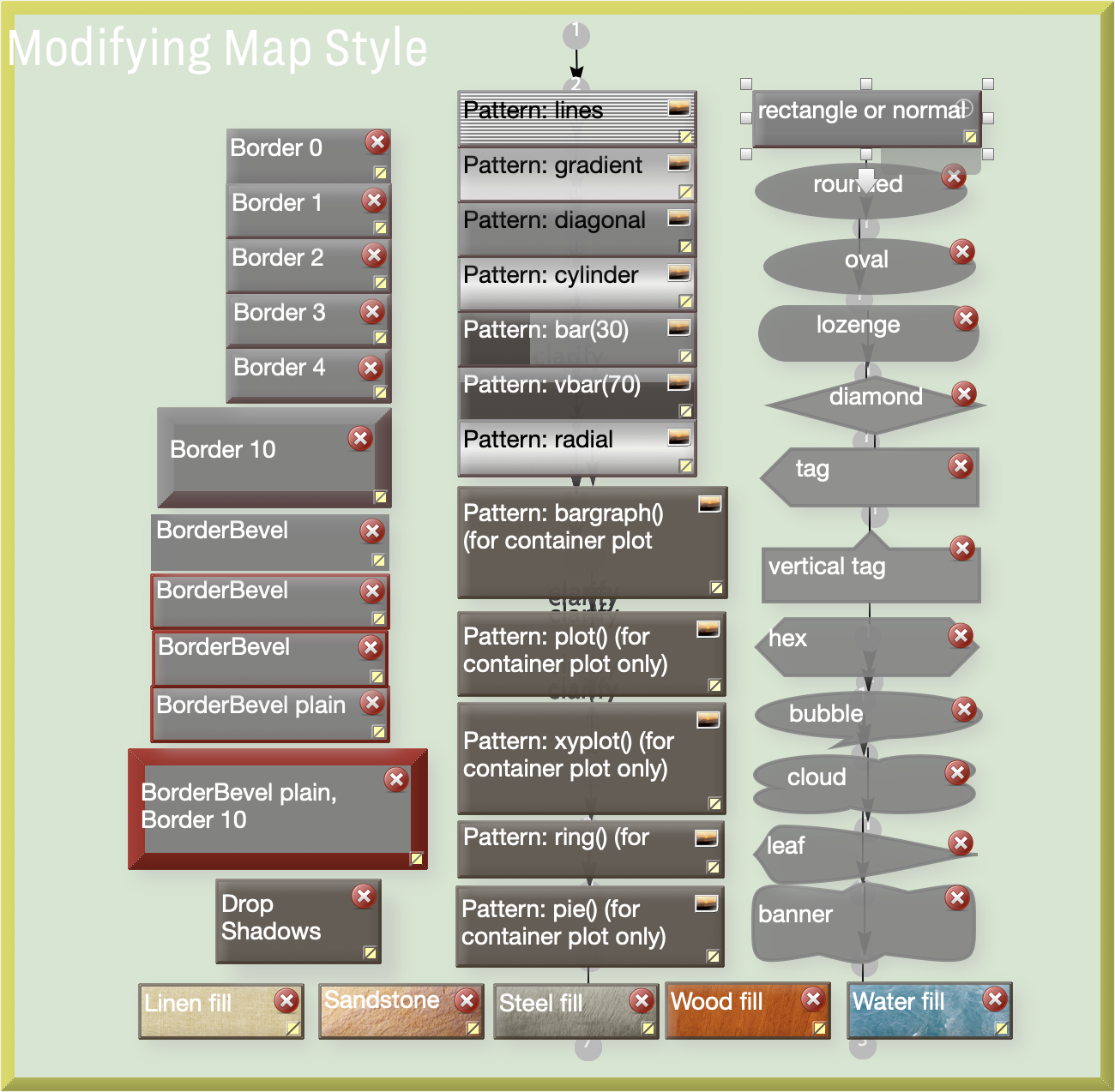 Chart of example shapes, borders and patterns