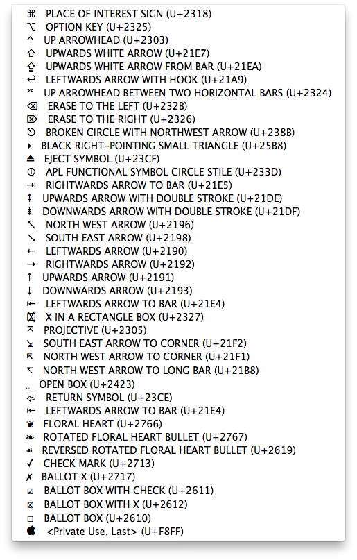 Unicode Codes for Keyboard symbols