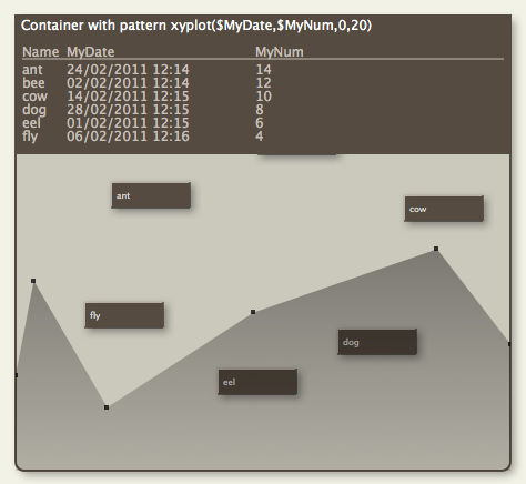 Container plots